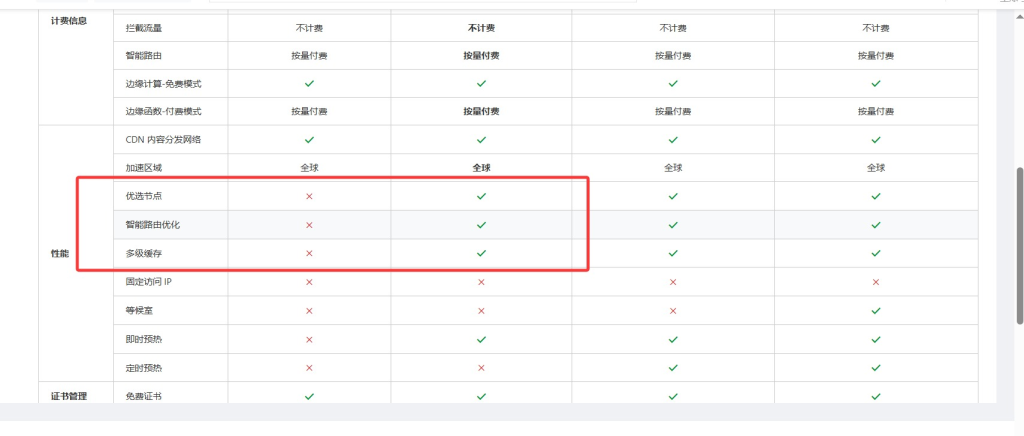 阿里云国内版的ESA套餐可以免费领取了 https://blog.moiu.cn/wp-content/uploads/2025/12/image-1024x436.png