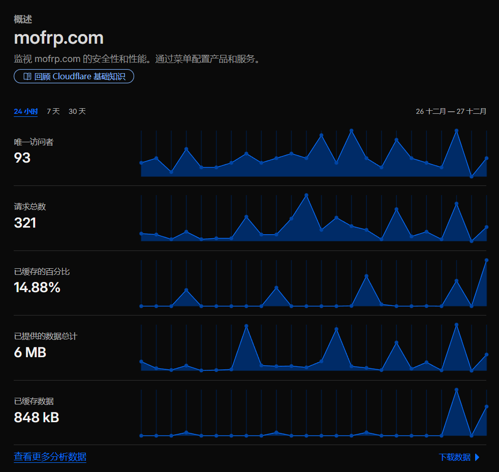 关于 MoFrp 的立项与一些参考 https://blog.moiu.cn/wp-content/uploads/2025/12/image-2.png